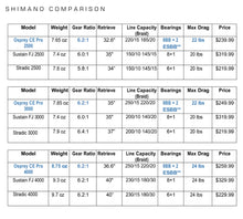 Load image into Gallery viewer, Osprey CE Pro Ultralight Saltwater Spinning Reel